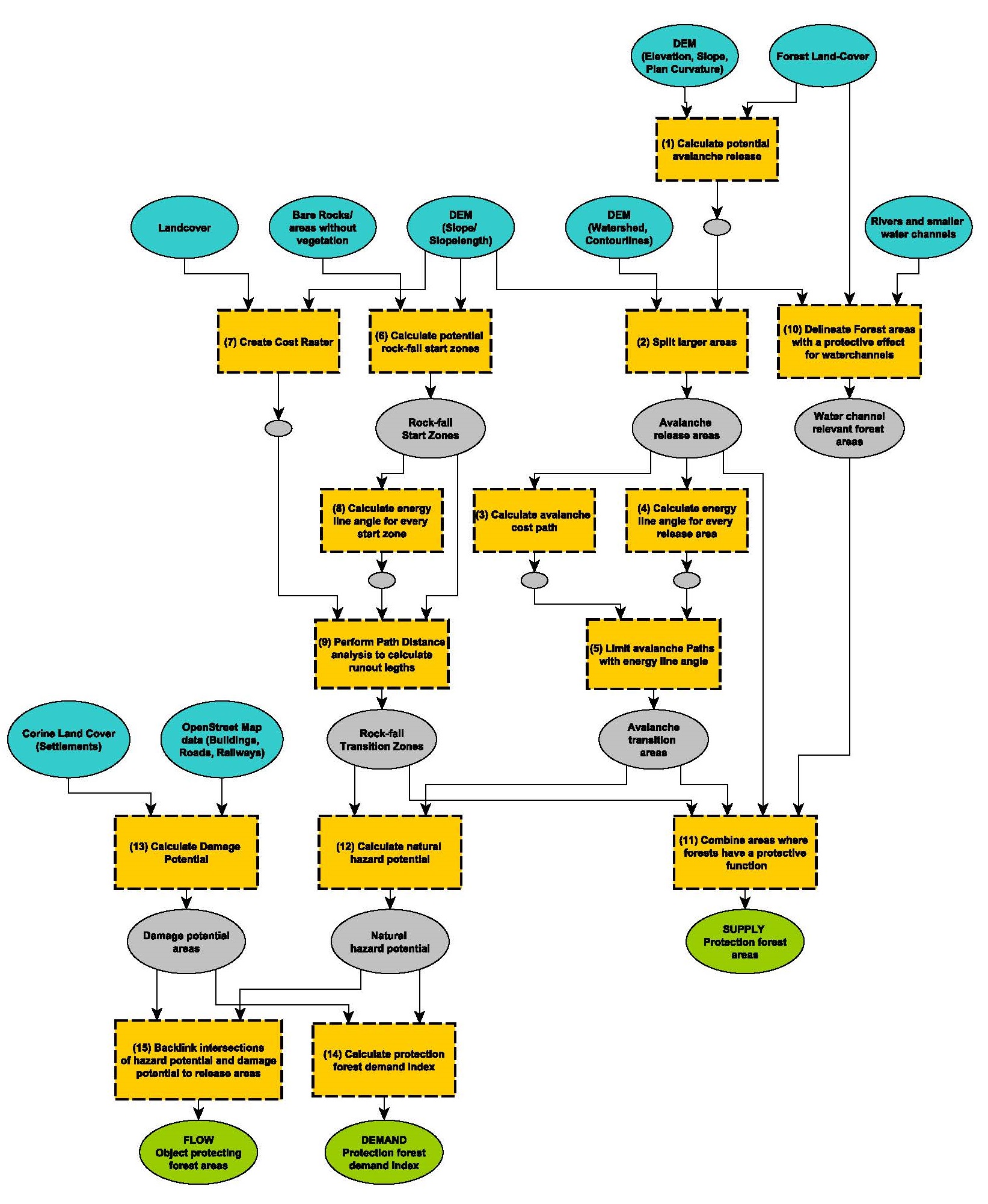 protection_forest_flowchart_f1.jpg