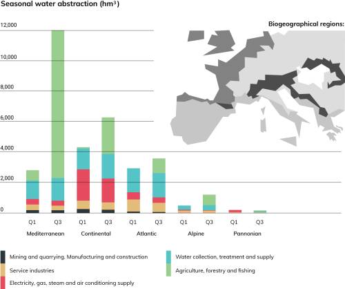 2The Eurostat data on total freshwater abstraction at European level