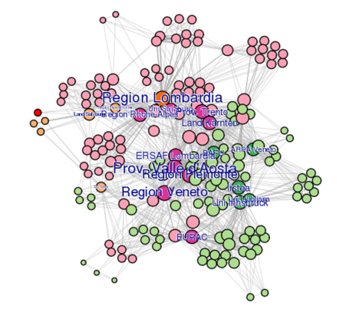 Example of a stakeholder network graph
